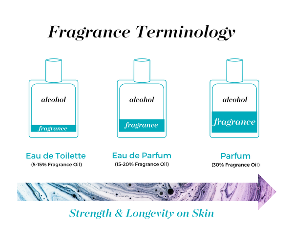 Free (ocean mist) Parfum Spray 8 mL Pen